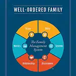 Well-Ordered Family: The Family Management System